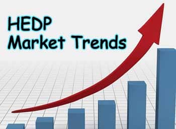 HEDP market trends