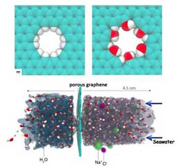 graphene desalination